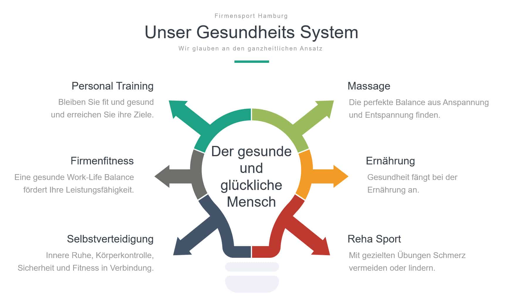 Gesundheits System Gesundheits System